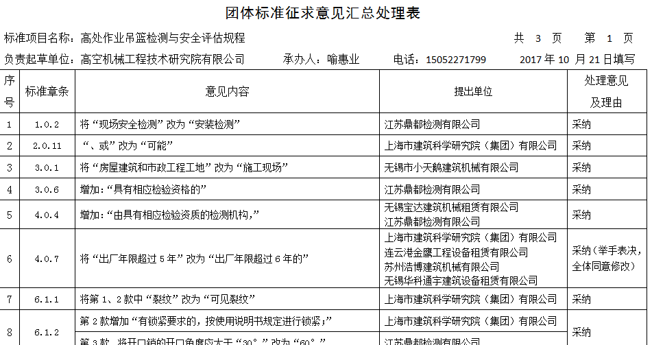 意見(jiàn)匯總表-吊籃檢測(cè)評(píng)估規(guī)程