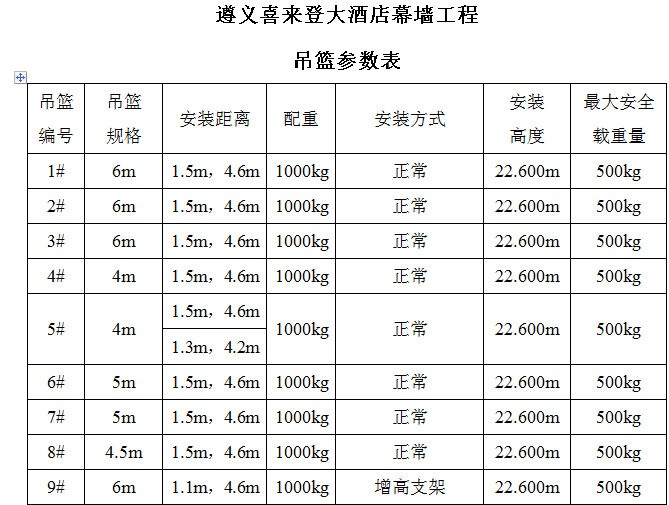 吊籃參數(shù)表